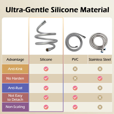 สายฝักบัวแบบยืดหยุ่นป้องกันการบิดงอ นุ่มพิเศษ