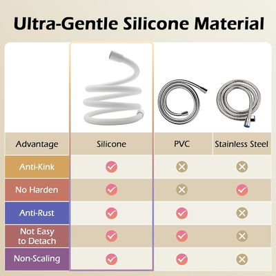 การขยายเชือกอาบน้ําแบบซิลิโคนแบบ Ultra Soft Anti Kink