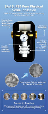 เครื่องขจัดตะกรันน้ำแบบกายภาพสำหรับใช้ในบ้าน ขจัดคราบตะกรันและปกป้องระบบประปาโดยไม่ใช้สารเคมี