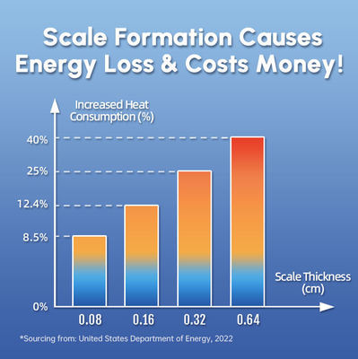 เทคโนโลยี SAAS ป้องกันเครื่องซักน้ํา เครื่องล้างน้ํา พร้อมระบบป้องกันการลดขนาดของบ้านทั้งหลัง