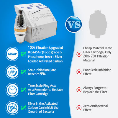 เครื่องกรองอาบน้ำหลายขั้นตอน เพลิดเพลินกับการอาบน้ำที่สะอาดขึ้น – ปกป้องผิว ผม และห้องน้ำของคุณ