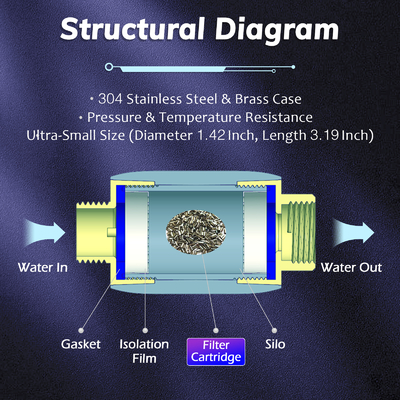 2025 NSF Certified Compact Terminal Water Descaler สําหรับการใช้ในบ้านโดยไม่ต้องรักษา