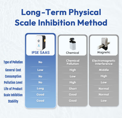 เครื่องล้างความร้อนน้ําประสิทธิภาพสูง ความดันน้ํา 0.15 - 1Mpa และอุณหภูมิการทํางาน 0 °C - 100 °C สําหรับการล้างความร้อนทางกายภาพ