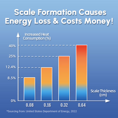 เครื่องล้างความร้อนน้ําประสิทธิภาพสูง ความดันน้ํา 0.15 - 1Mpa และอุณหภูมิการทํางาน 0 °C - 100 °C สําหรับการล้างความร้อนทางกายภาพ