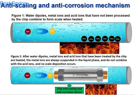 3/4 นิ้ว ครบบ้าน ปรับน้ําไร้เกลือ ป้องกันขนาด ป้องกันระบบประปา ขยายอายุการใช้งานของอุปกรณ์