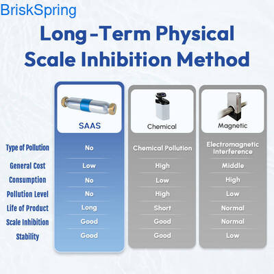เทคโนโลยีการทำให้อ่อนตัวลงทางกายภาพขั้นสูง NSF RoHS REACH เครื่องขจัดตะกรันน้ำที่ผ่านการรับรองสำหรับการใช้ในบ้านระดับไฮเอนด์ที่เป็นมิตรกับสิ่งแวดล้อม