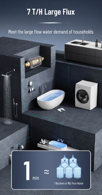 BriskSpring HZ-A 7 T/H 40 ไมครอน เต็มบ้านฝุ่นลวดล่วงหน้ากับการติดตั้ง 360 องศาหมุน