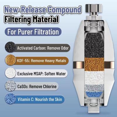 16L/Min High Flow Shower Water Filter with Replaceable Filter Cartridge for Chlorine Reduction Inline Shower Filter